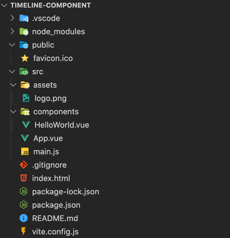 ViteJS generated directory structure